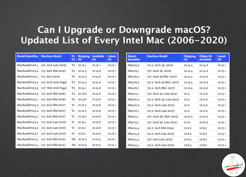 mac 10.9.5 upgrade to 10.10